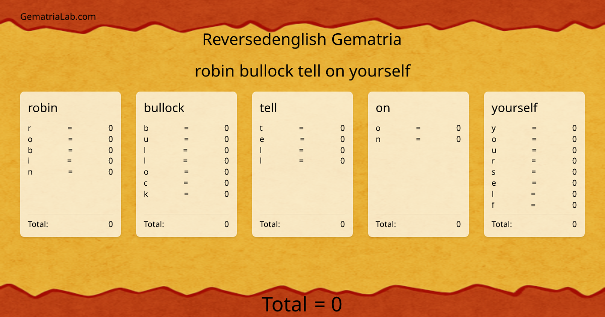 robin bullock tell on yourself in reversedenglish Gematria